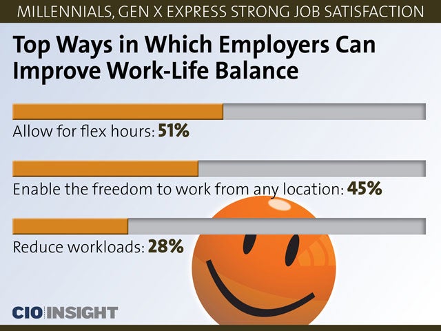 Top Ways in Which Employers Can Improve Work-Life Balance